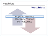 Watchlists screen